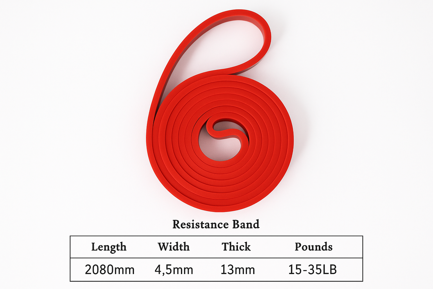 Resistance bands