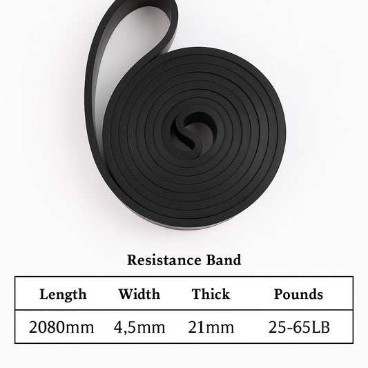 Resistance bands