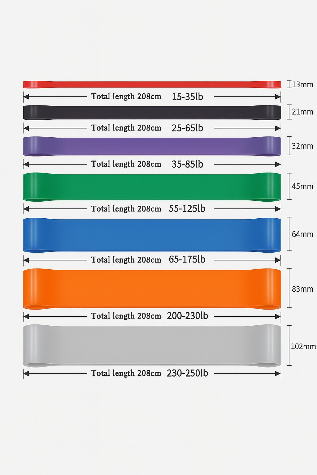 Resistance bands